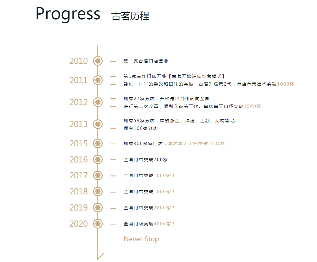 古茗官网
